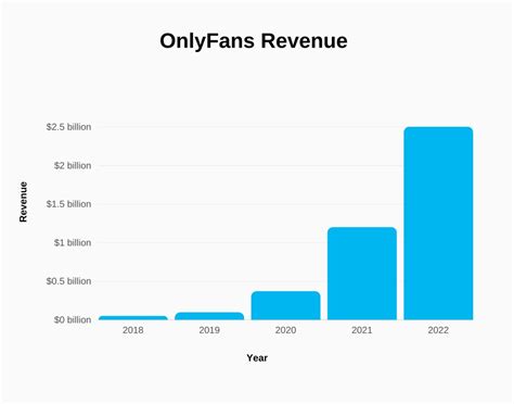 onlyfans archiver|OnlyFans: The Premium Social Network for Porn